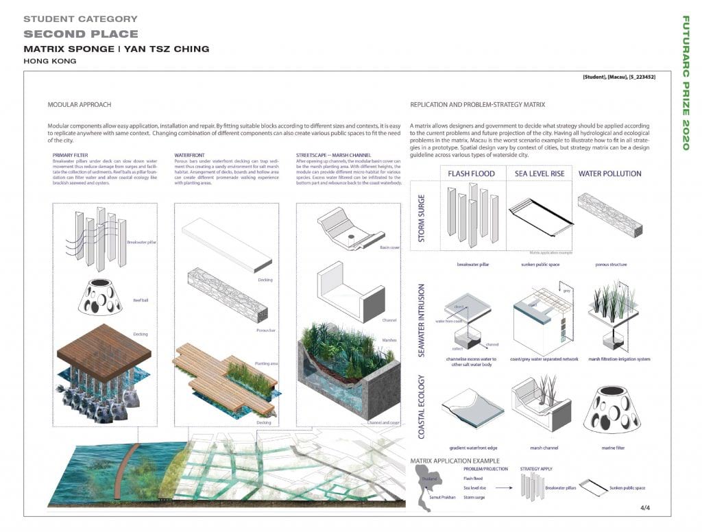 FuturArc Prize 2020 – Students – Winners – FuturArc