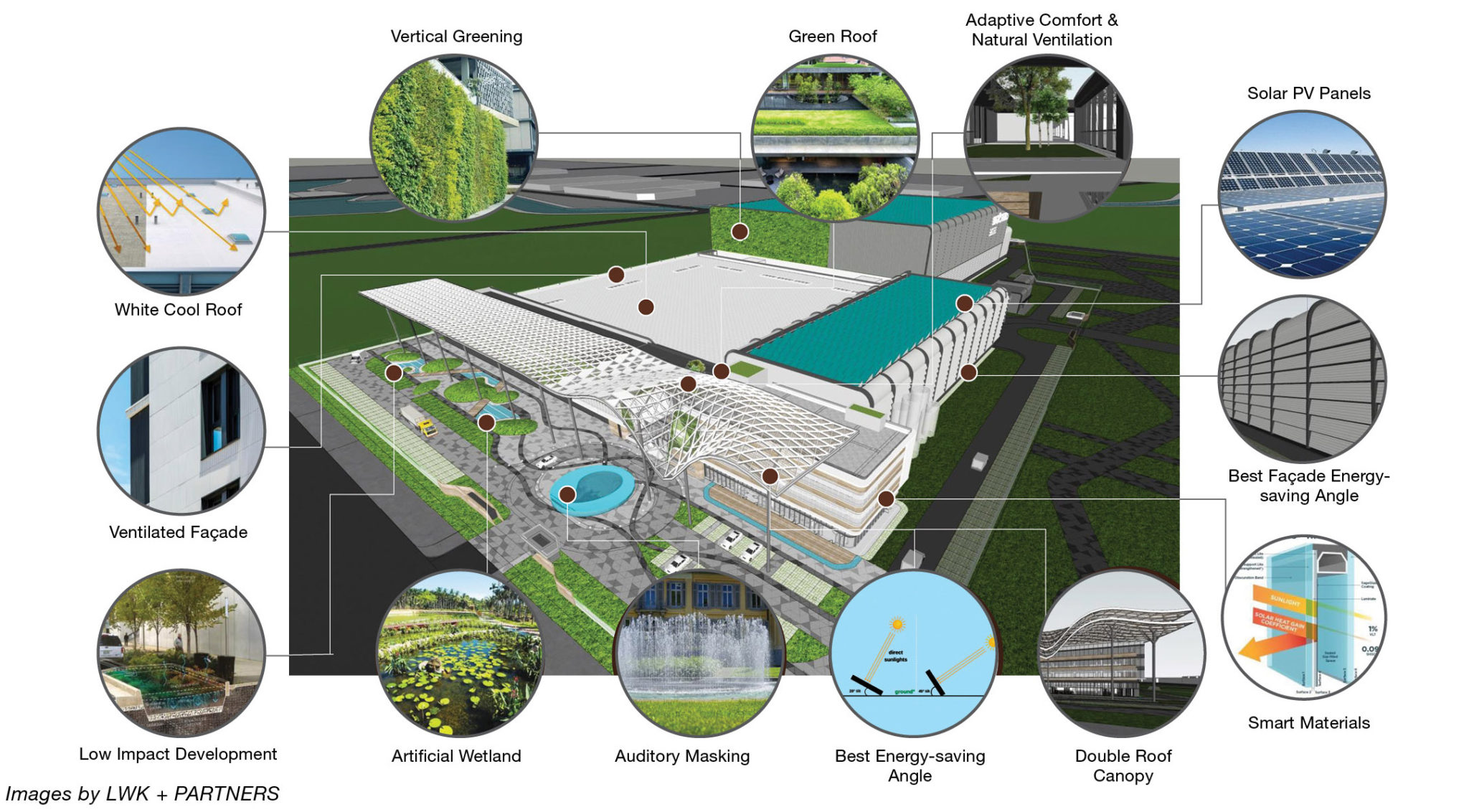 case study on sustainable building materials